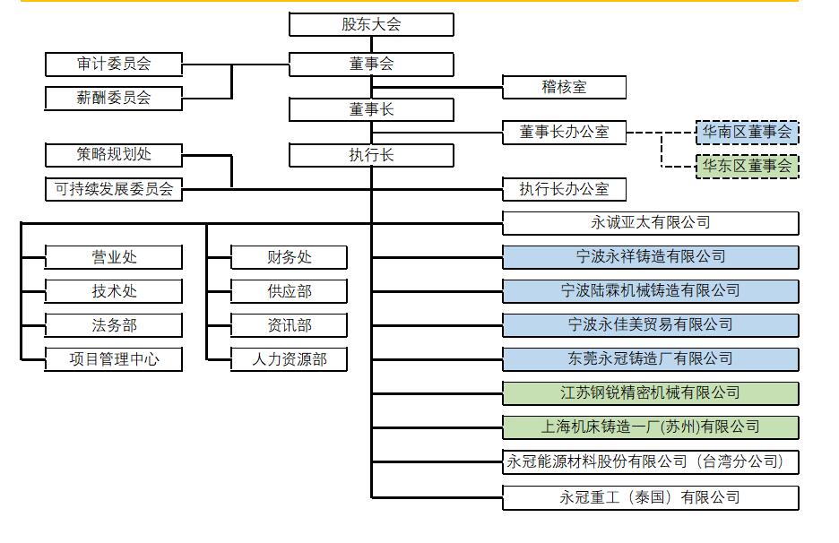 组织结构CHS202306.jpg