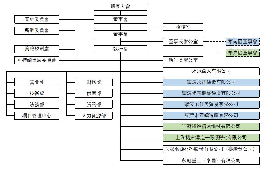 组织架构CHT202306.jpg