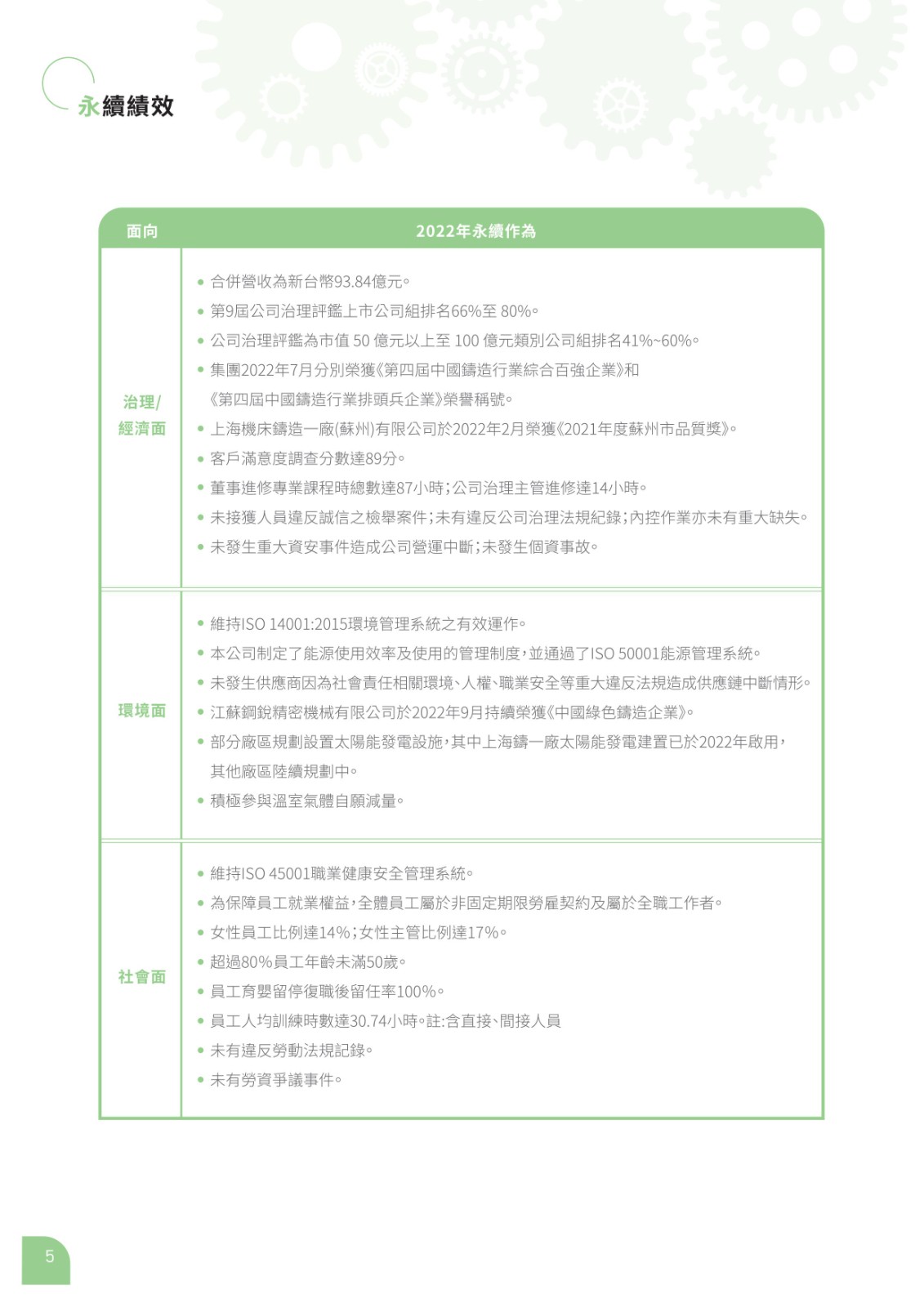 永冠-2022永續報告書_07.jpg