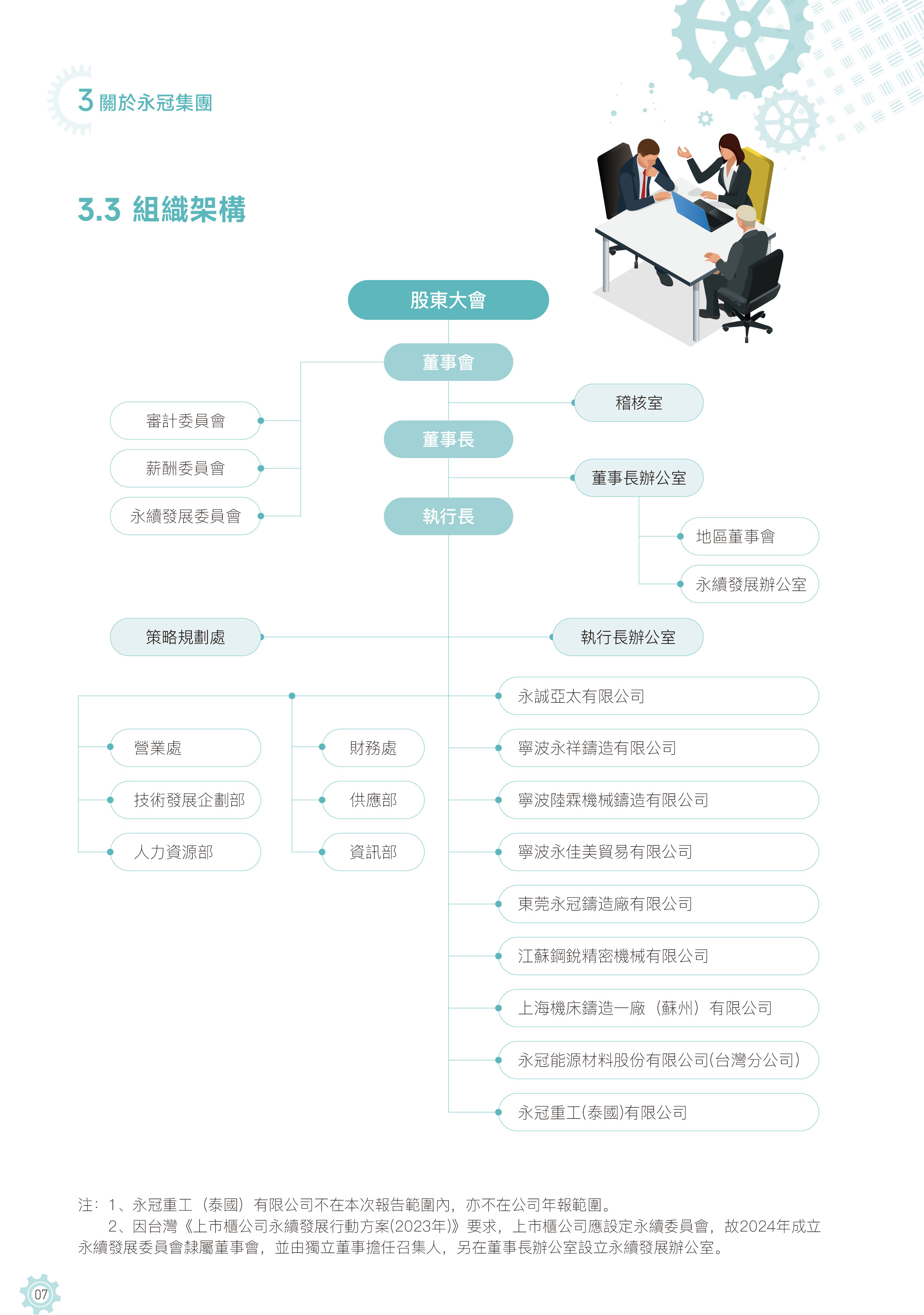组织架构.jpg