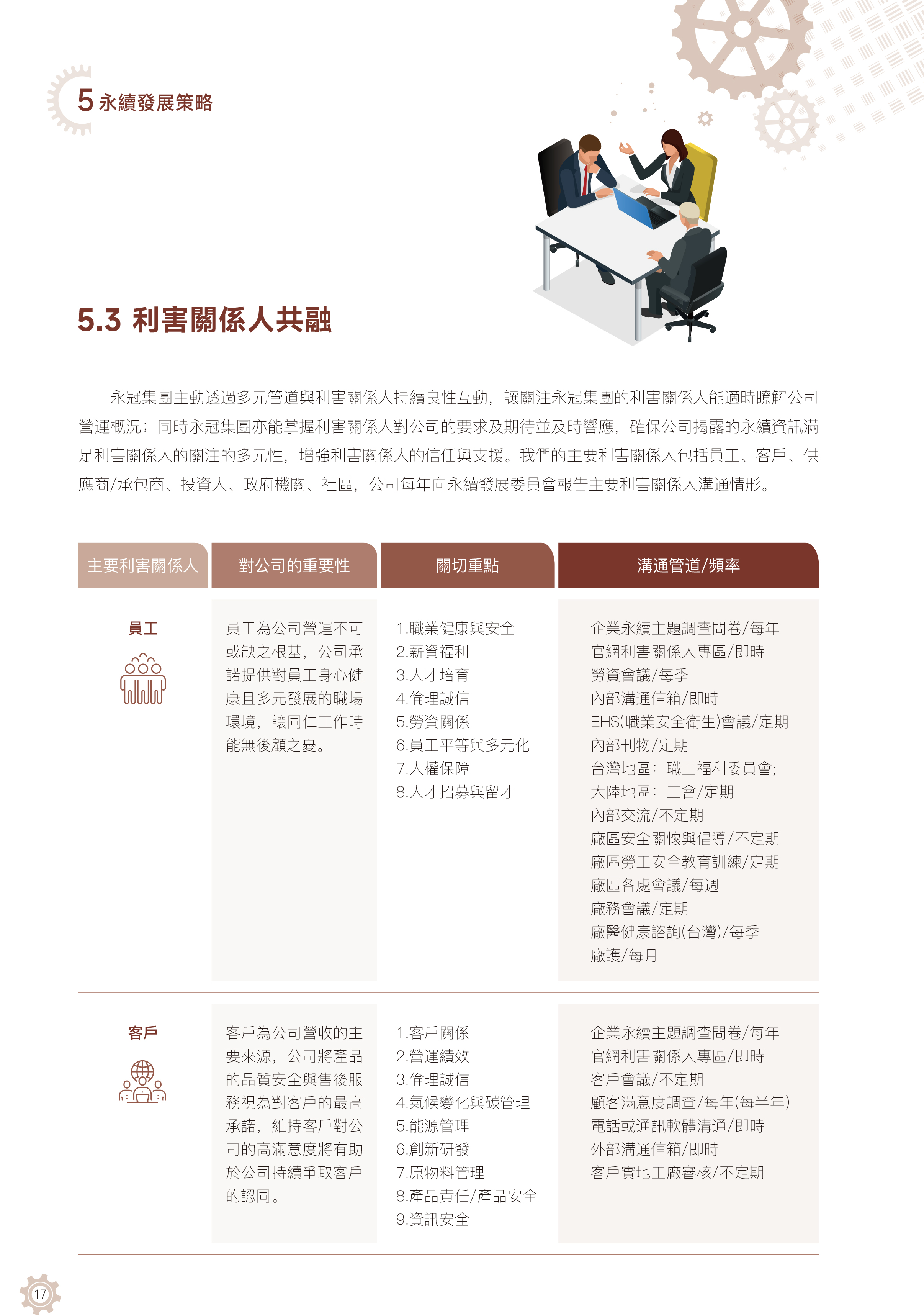 利害关系人共融-1.jpg