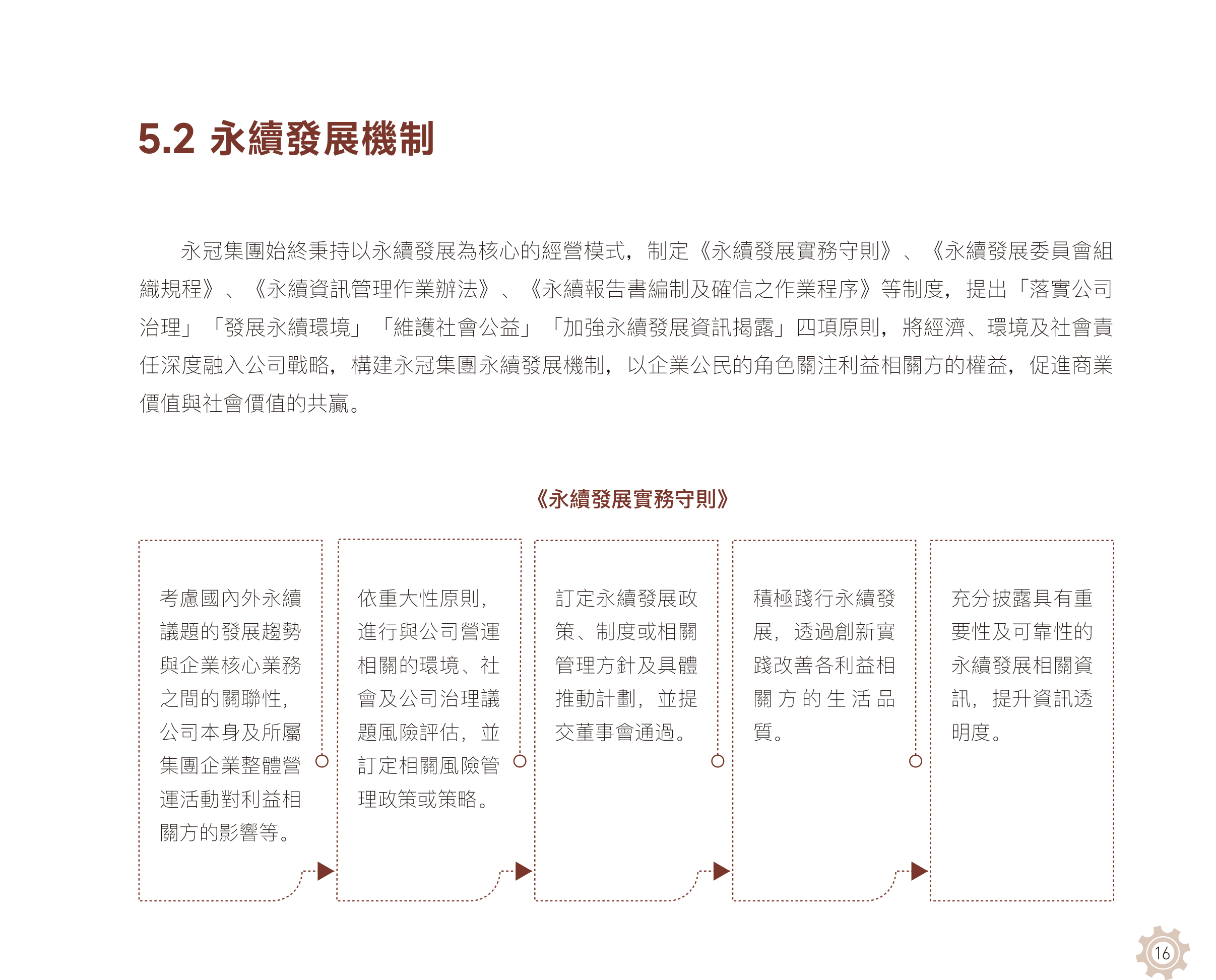 永续发展机制.jpg