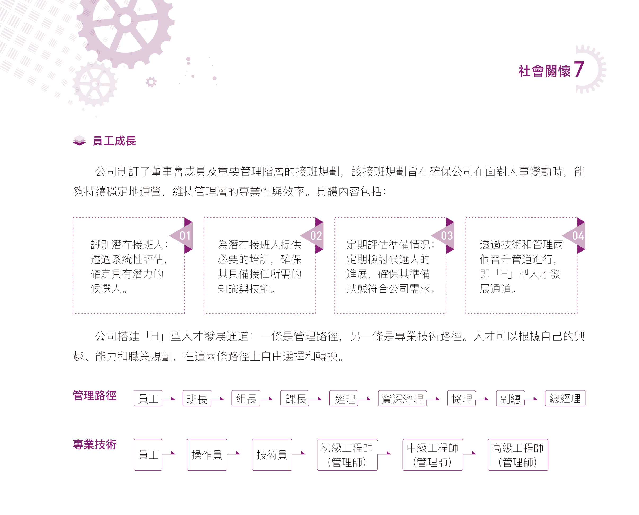 人力发展-6.jpg