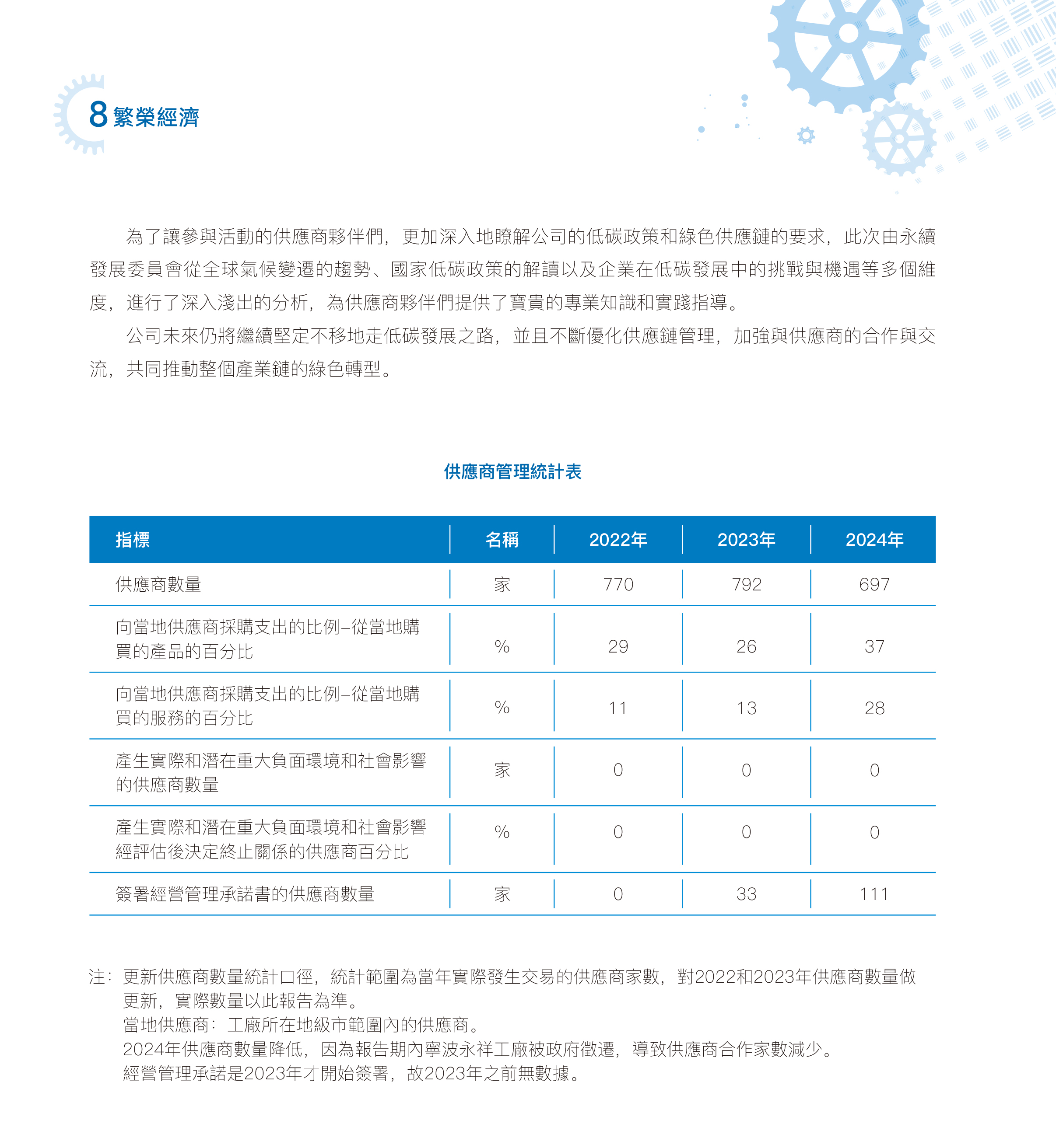 永续供应链-2.jpg